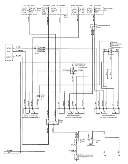 15.28 Системы отопления и кондиционирования воздуха с ручным управлением   (1995-1999) Ниссан Maxima QX